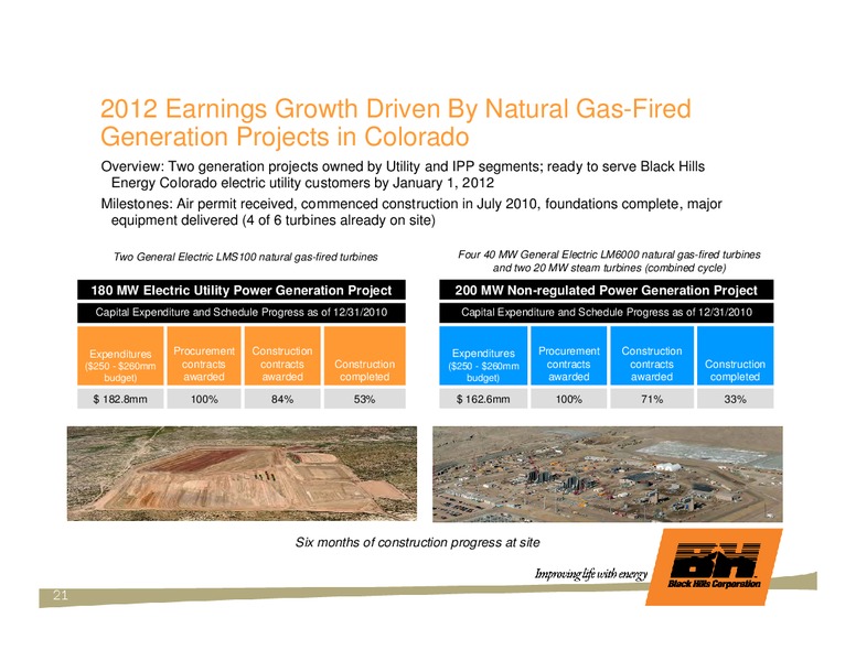 CREDIT SUISSE GROUP ENERGY SUMMIT – Black Hills Corporation – slide 20