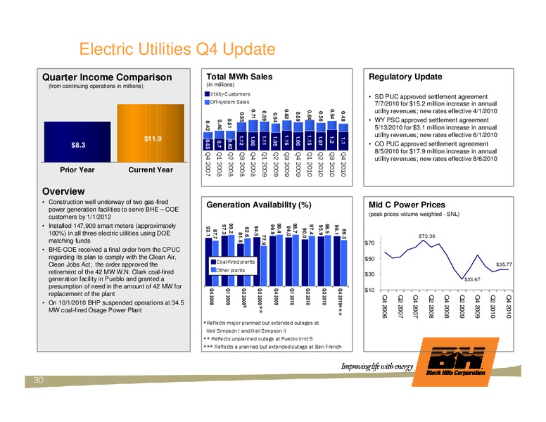 CREDIT SUISSE GROUP ENERGY SUMMIT – Black Hills Corporation – slide 29