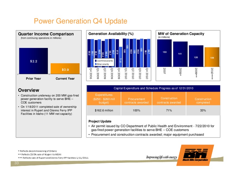 CREDIT SUISSE GROUP ENERGY SUMMIT – Black Hills Corporation – slide 32