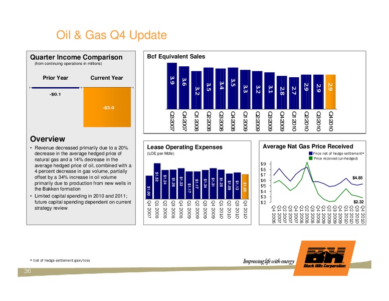 CREDIT SUISSE GROUP ENERGY SUMMIT – Black Hills Corporation – slide 35