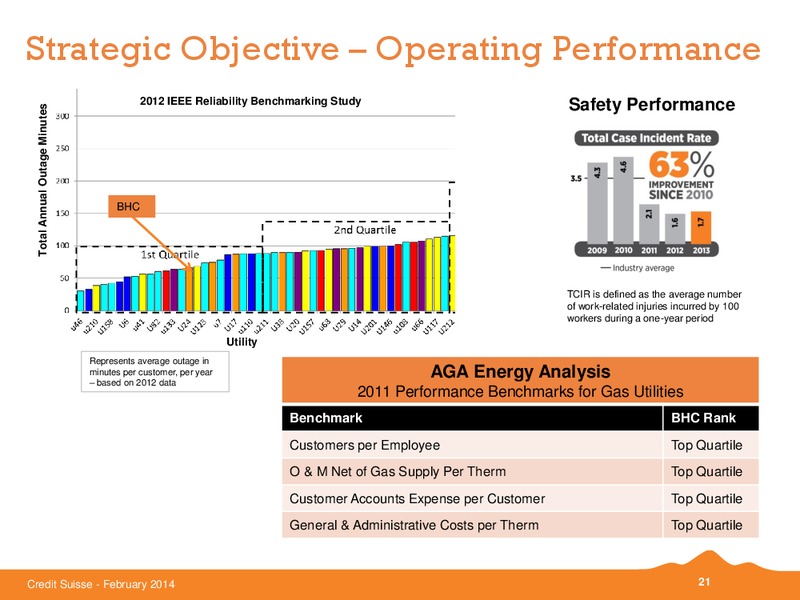 CREDIT SUISSE ENERGY SUMMIT – Black Hills Corporation – slide 20