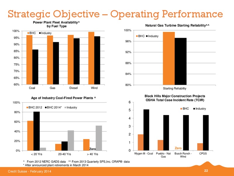 CREDIT SUISSE ENERGY SUMMIT – Black Hills Corporation – slide 21
