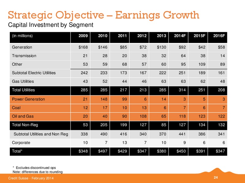 CREDIT SUISSE ENERGY SUMMIT – Black Hills Corporation – slide 23