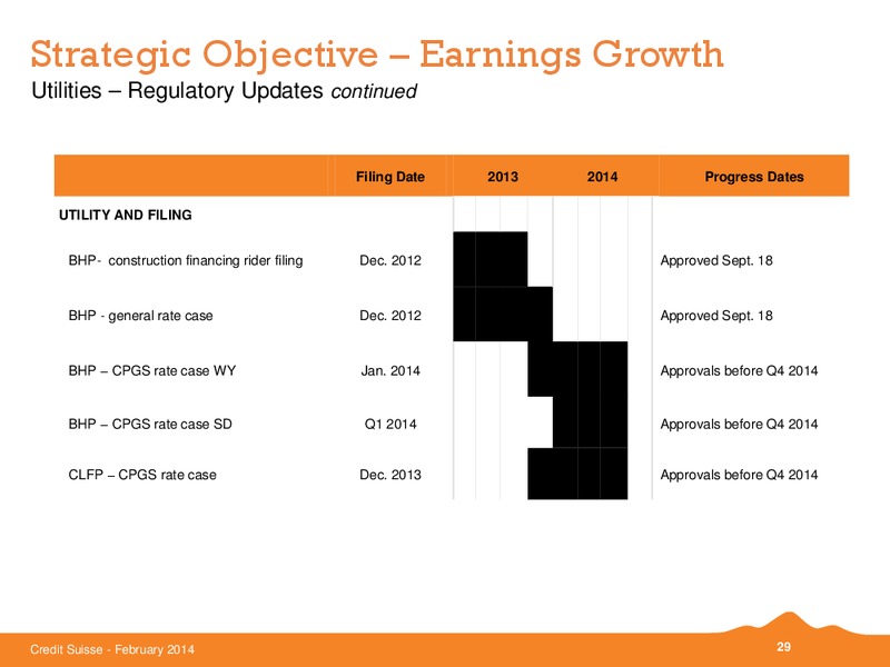 CREDIT SUISSE ENERGY SUMMIT – Black Hills Corporation – slide 28
