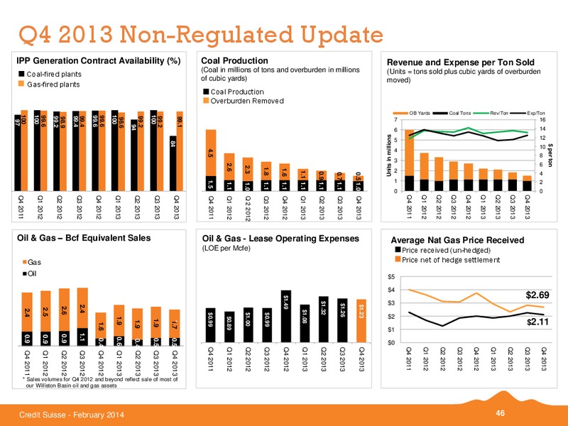 CREDIT SUISSE ENERGY SUMMIT – Black Hills Corporation – slide 45