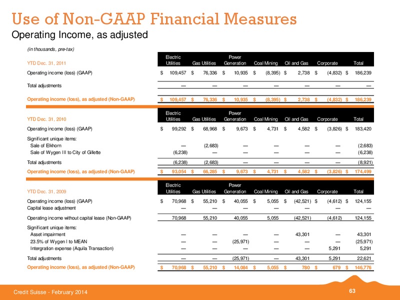 CREDIT SUISSE ENERGY SUMMIT – Black Hills Corporation – slide 62