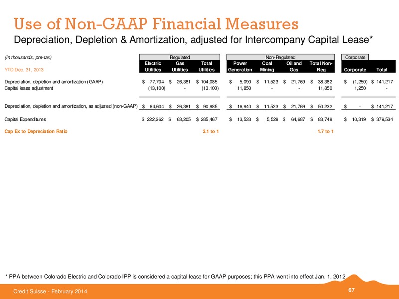 CREDIT SUISSE ENERGY SUMMIT – Black Hills Corporation – slide 66