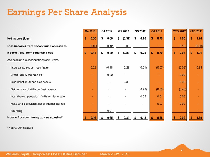 WILLIAMS CAPITAL GROUP WEST COAST UTILITIES SEMINAR – Black Hills Corporation – slide 20