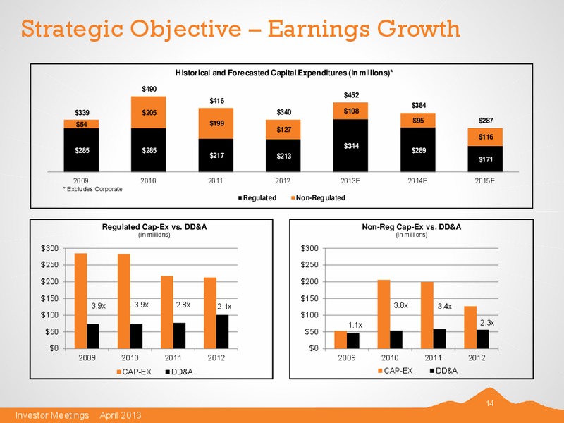 APRIL 2013 INVESTOR MEETINGS – Black Hills Corporation – slide 13