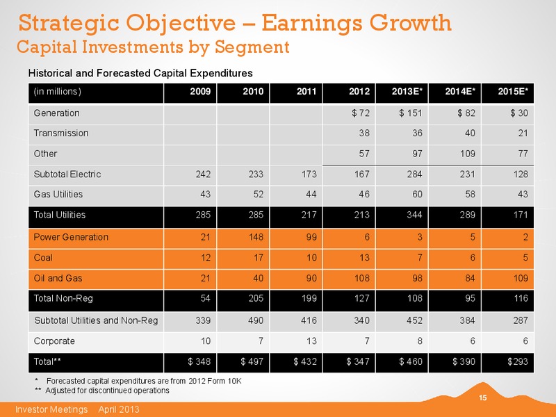 APRIL 2013 INVESTOR MEETINGS – Black Hills Corporation – slide 14