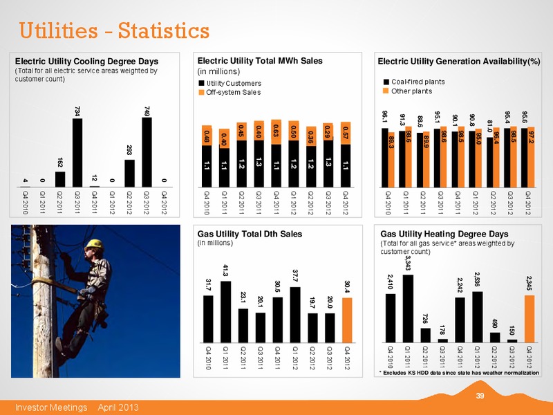 APRIL 2013 INVESTOR MEETINGS – Black Hills Corporation – slide 38