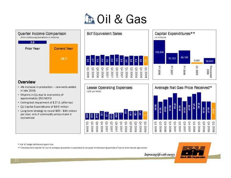Q1 2009 EARNINGS CALL – Black Hills Corporation – slide 10