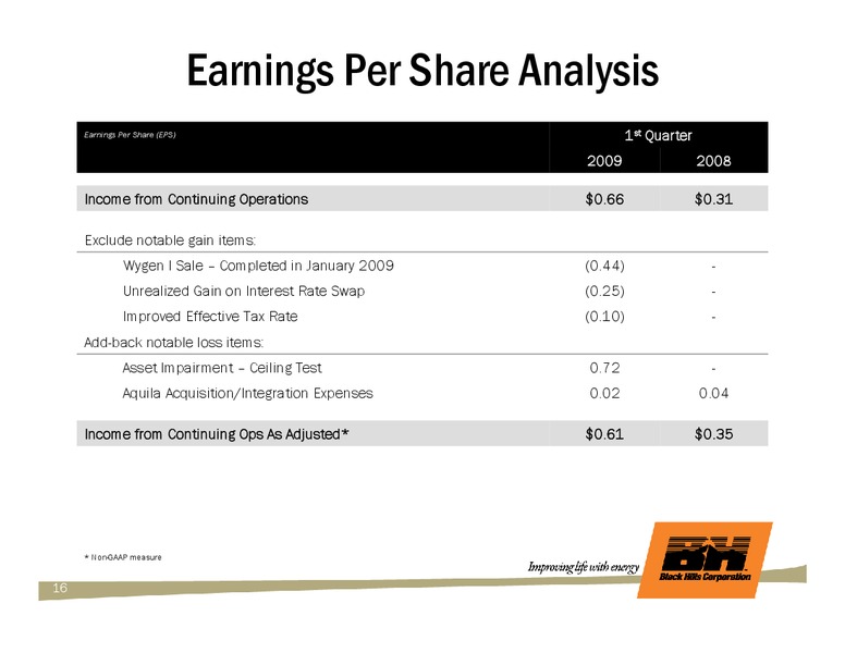 Q1 2009 EARNINGS CALL – Black Hills Corporation – slide 15