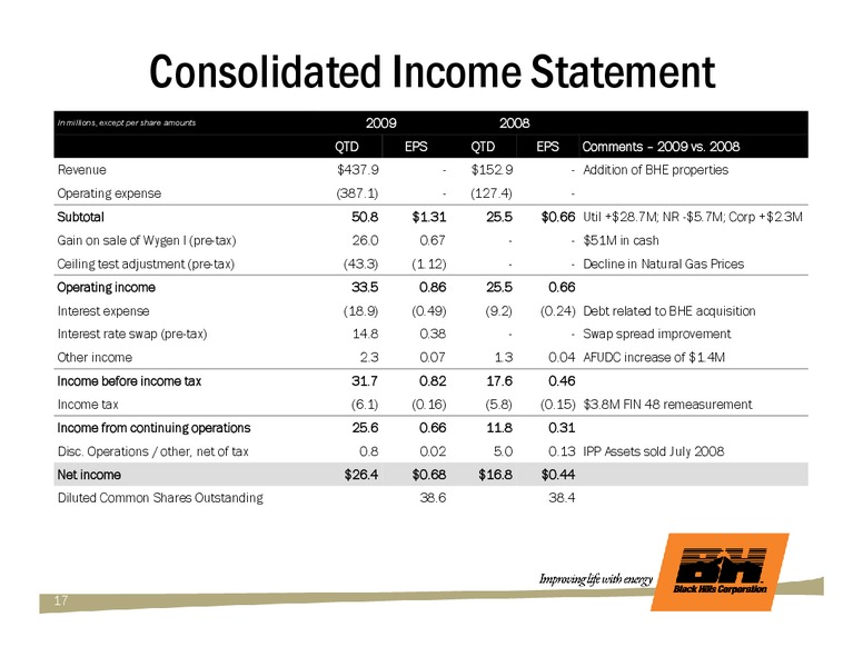Q1 2009 EARNINGS CALL – Black Hills Corporation – slide 16