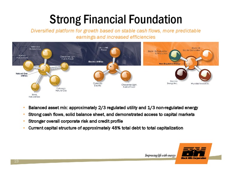 Q1 2009 EARNINGS CALL – Black Hills Corporation – slide 22