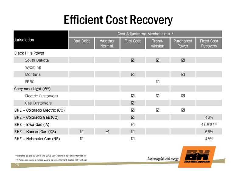 Q1 2009 EARNINGS CALL – Black Hills Corporation – slide 25