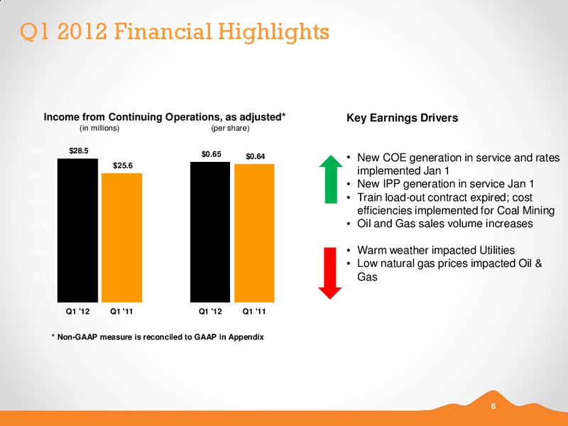 Q1 2012 EARNINGS CALL – Black Hills Corporation – slide 5