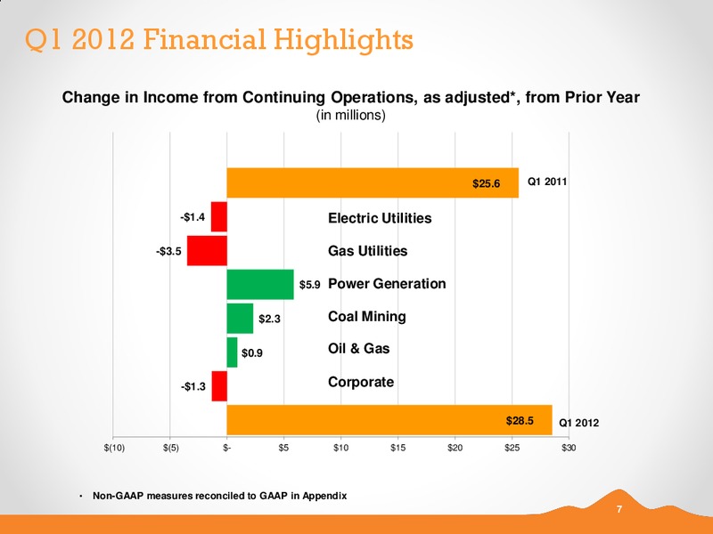 Q1 2012 EARNINGS CALL – Black Hills Corporation – slide 6