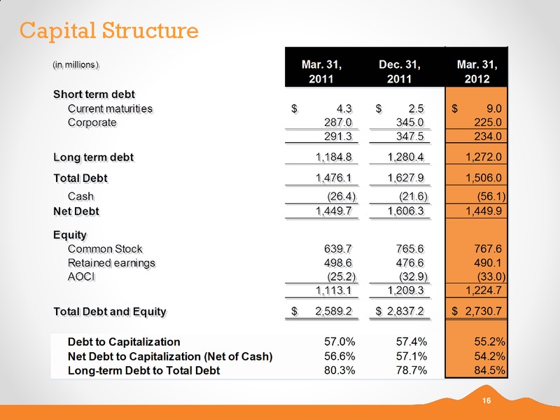 Q1 2012 EARNINGS CALL – Black Hills Corporation – slide 15