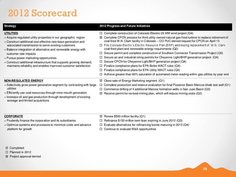 Q1 2012 EARNINGS CALL – Black Hills Corporation – slide 28