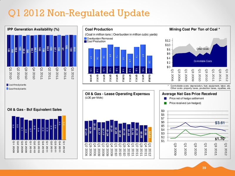 Q1 2012 EARNINGS CALL – Black Hills Corporation – slide 38