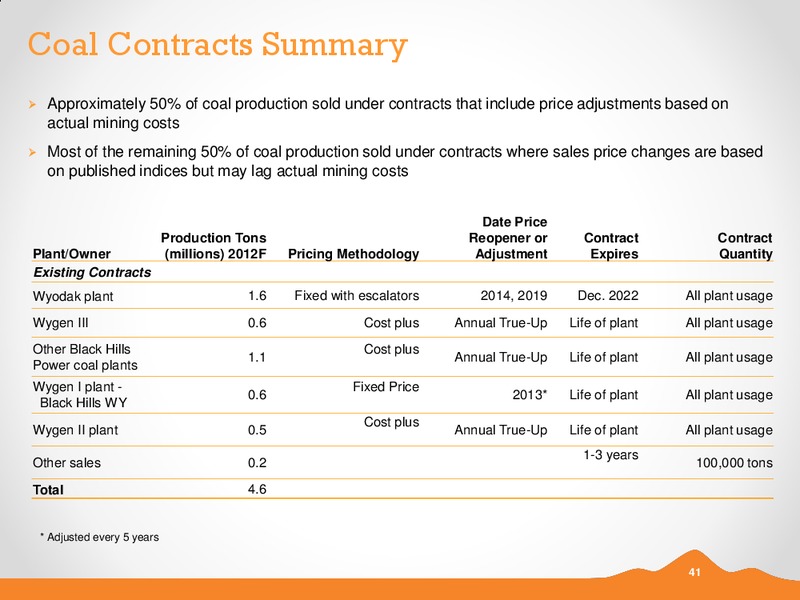 Q1 2012 EARNINGS CALL – Black Hills Corporation – slide 40