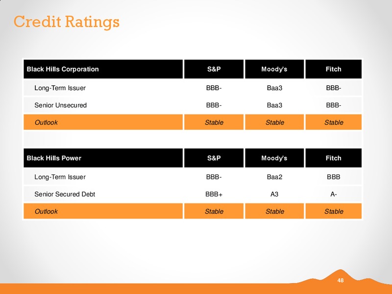 Q1 2012 EARNINGS CALL – Black Hills Corporation – slide 47