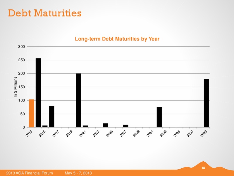 MAY 2013 AMERICAN GAS ASSOCIATION FINANCIAL FORUM – Black Hills Corporation – slide 17