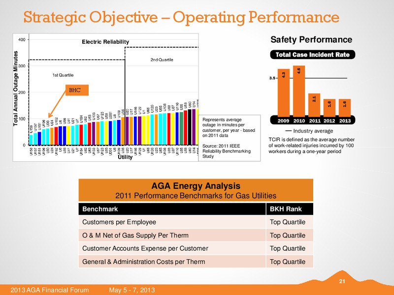 MAY 2013 AMERICAN GAS ASSOCIATION FINANCIAL FORUM – Black Hills Corporation – slide 20