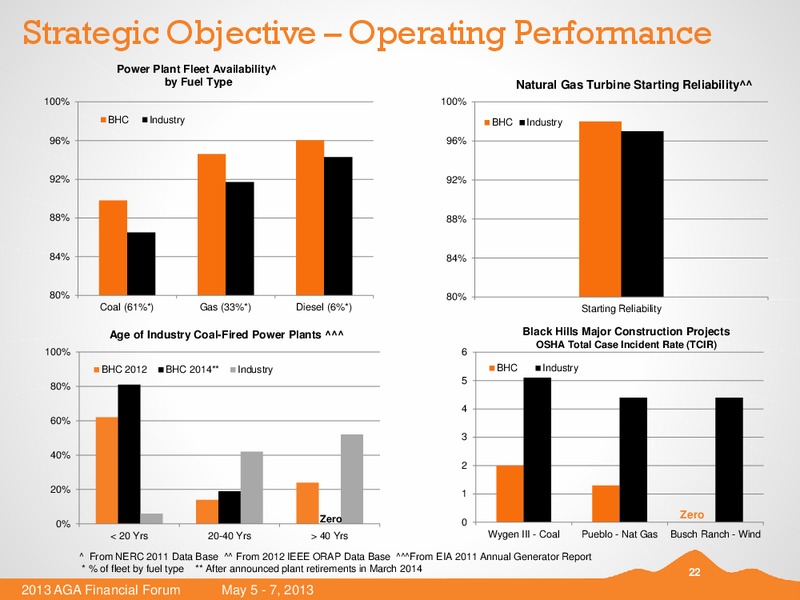 MAY 2013 AMERICAN GAS ASSOCIATION FINANCIAL FORUM – Black Hills Corporation – slide 21