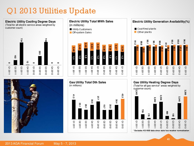MAY 2013 AMERICAN GAS ASSOCIATION FINANCIAL FORUM – Black Hills Corporation – slide 40