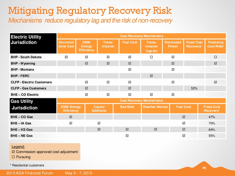 MAY 2013 AMERICAN GAS ASSOCIATION FINANCIAL FORUM – Black Hills Corporation – slide 45