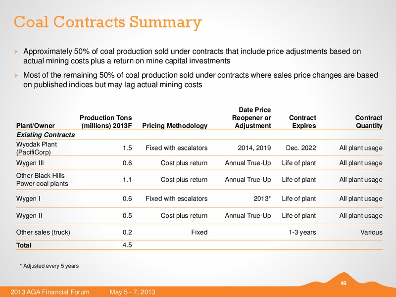 MAY 2013 AMERICAN GAS ASSOCIATION FINANCIAL FORUM – Black Hills Corporation – slide 48