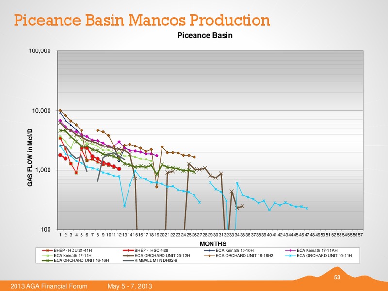 MAY 2013 AMERICAN GAS ASSOCIATION FINANCIAL FORUM – Black Hills Corporation – slide 52