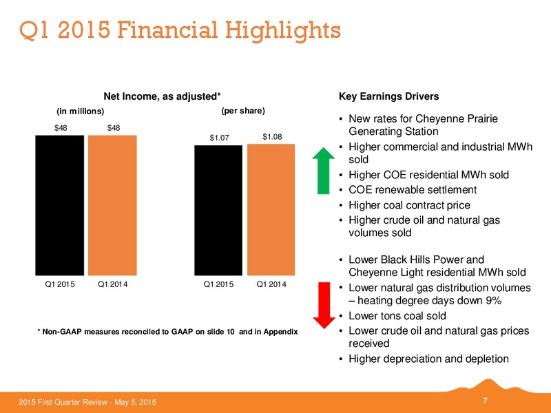 Q1 2015 EARNINGS CALL – Black Hills Corporation – slide 6