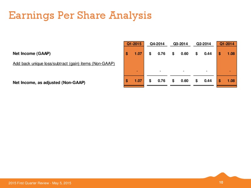 Q1 2015 EARNINGS CALL – Black Hills Corporation – slide 9