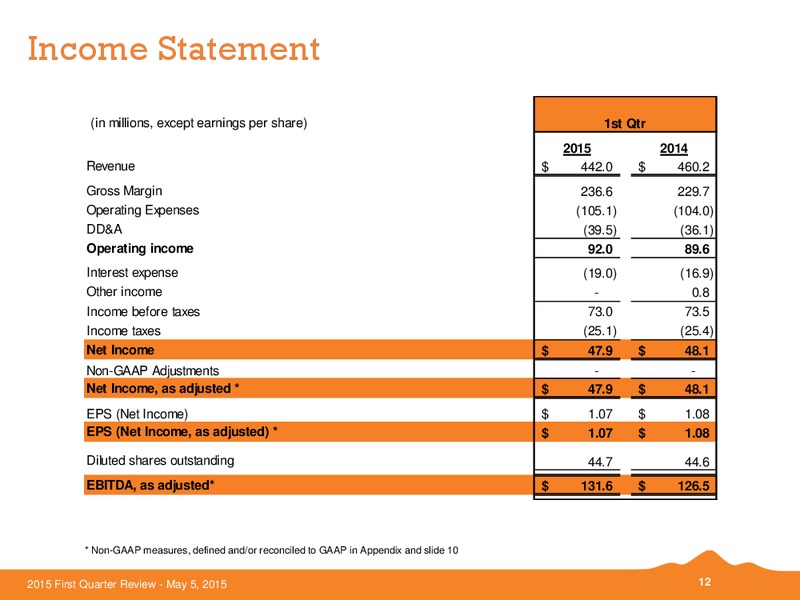 Q1 2015 EARNINGS CALL – Black Hills Corporation – slide 11