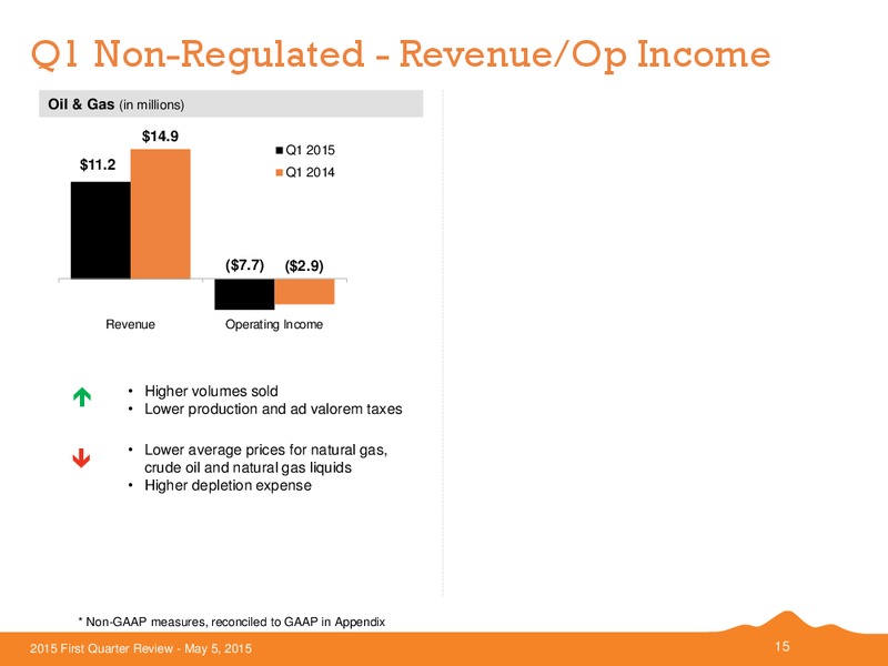 Q1 2015 EARNINGS CALL – Black Hills Corporation – slide 14