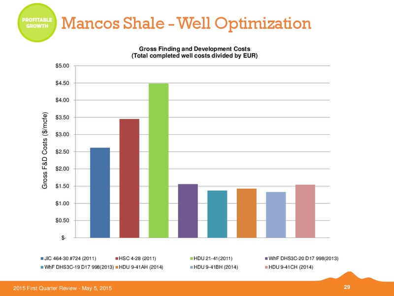 Q1 2015 EARNINGS CALL – Black Hills Corporation – slide 28