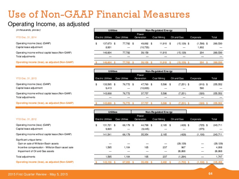Q1 2015 EARNINGS CALL – Black Hills Corporation – slide 62