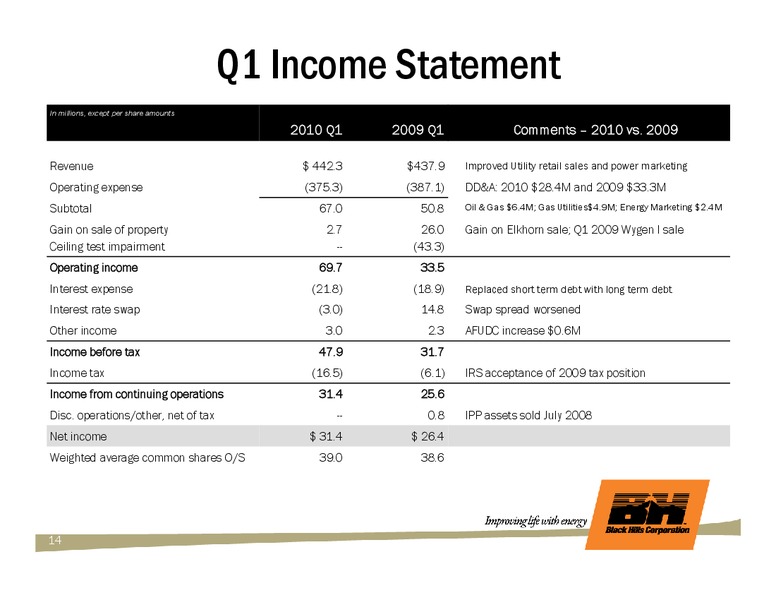 Q1 2010 EARNINGS CALL – Black Hills Corporation – slide 13