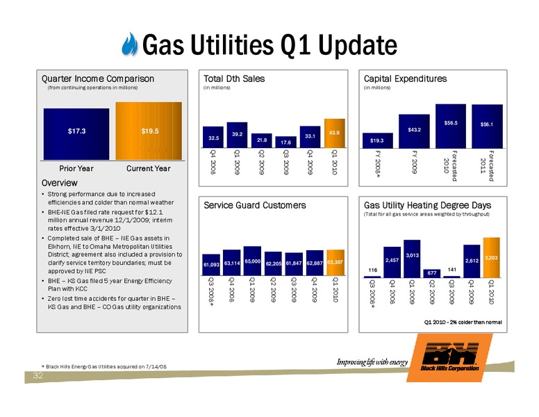 Q1 2010 EARNINGS CALL – Black Hills Corporation – slide 31