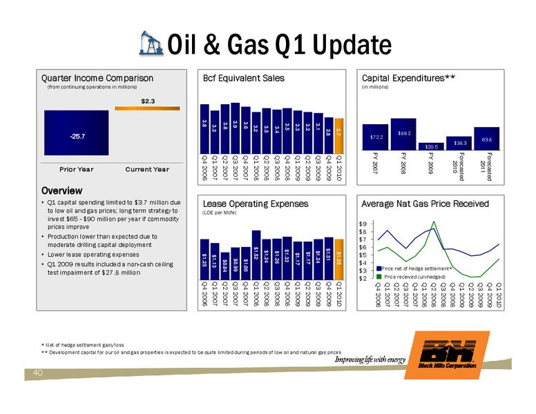Q1 2010 EARNINGS CALL – Black Hills Corporation – slide 39