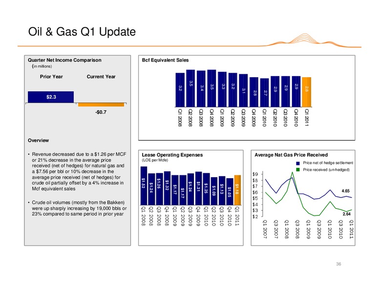 Q1 2011 EARNINGS CALL – Black Hills Corporation – slide 35