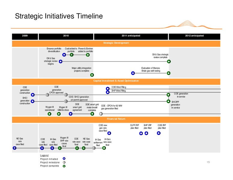 AGA FINANCIAL FORUM – Black Hills Corporation – slide 14