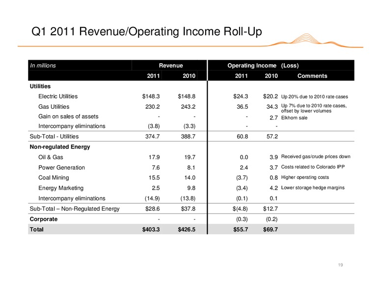 AGA FINANCIAL FORUM – Black Hills Corporation – slide 18