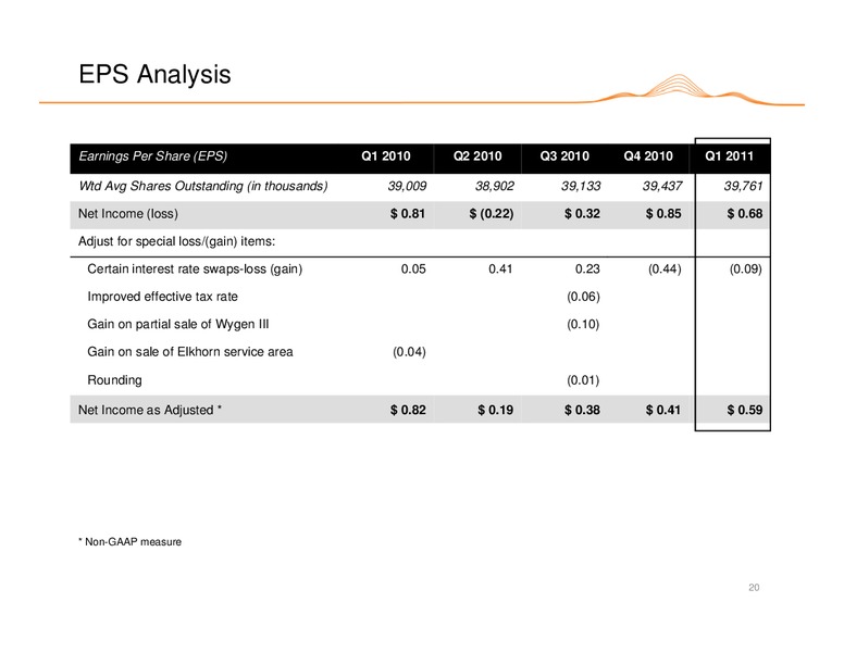 AGA FINANCIAL FORUM – Black Hills Corporation – slide 19