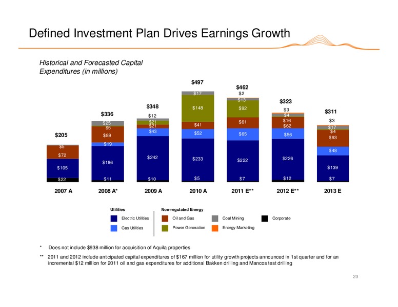 AGA FINANCIAL FORUM – Black Hills Corporation – slide 22