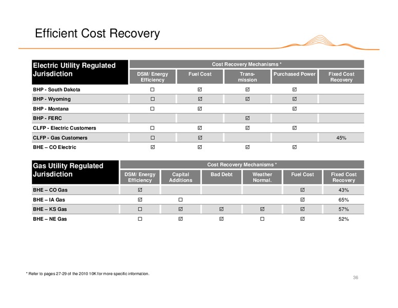AGA FINANCIAL FORUM – Black Hills Corporation – slide 35