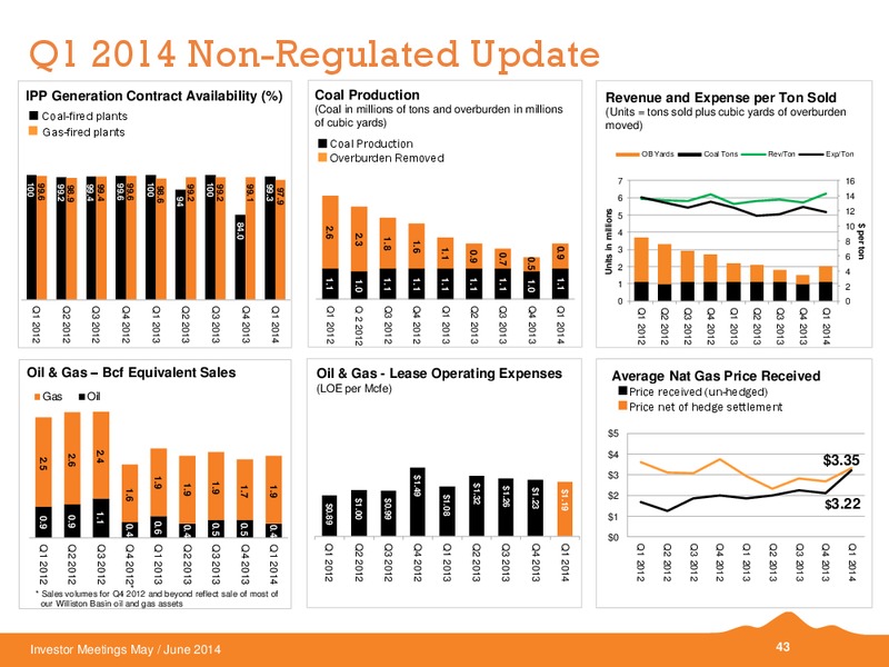 MAY 2014 INVESTOR MEETINGS – Black Hills Corporation – slide 42